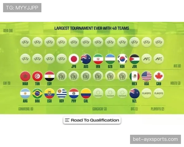 2026世界杯48队分12组赛制规则详解及32强晋级条件 2026世界杯48队分12组赛制规则详解及32强晋级条件
