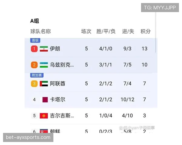 2026世界杯哪些球队可能高分出局